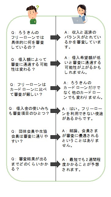 ろうきんでお金かりるには 株式会社クヌギ